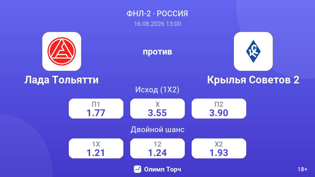 Лада Тольятти — Крылья Советов 2 — коэффициенты
