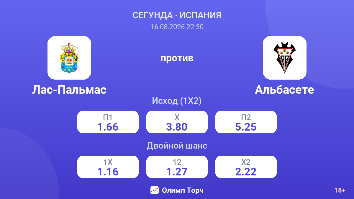 Лас-Пальмас — Альбасете — коэффициенты