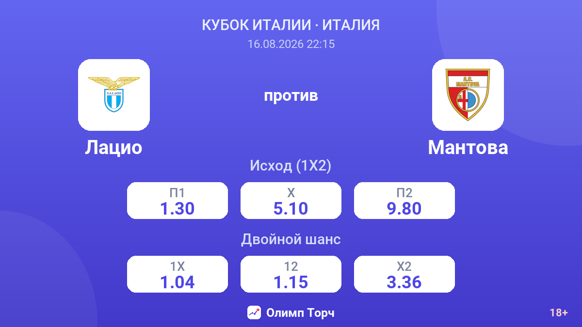 Лацио — Мантова — коэффициенты