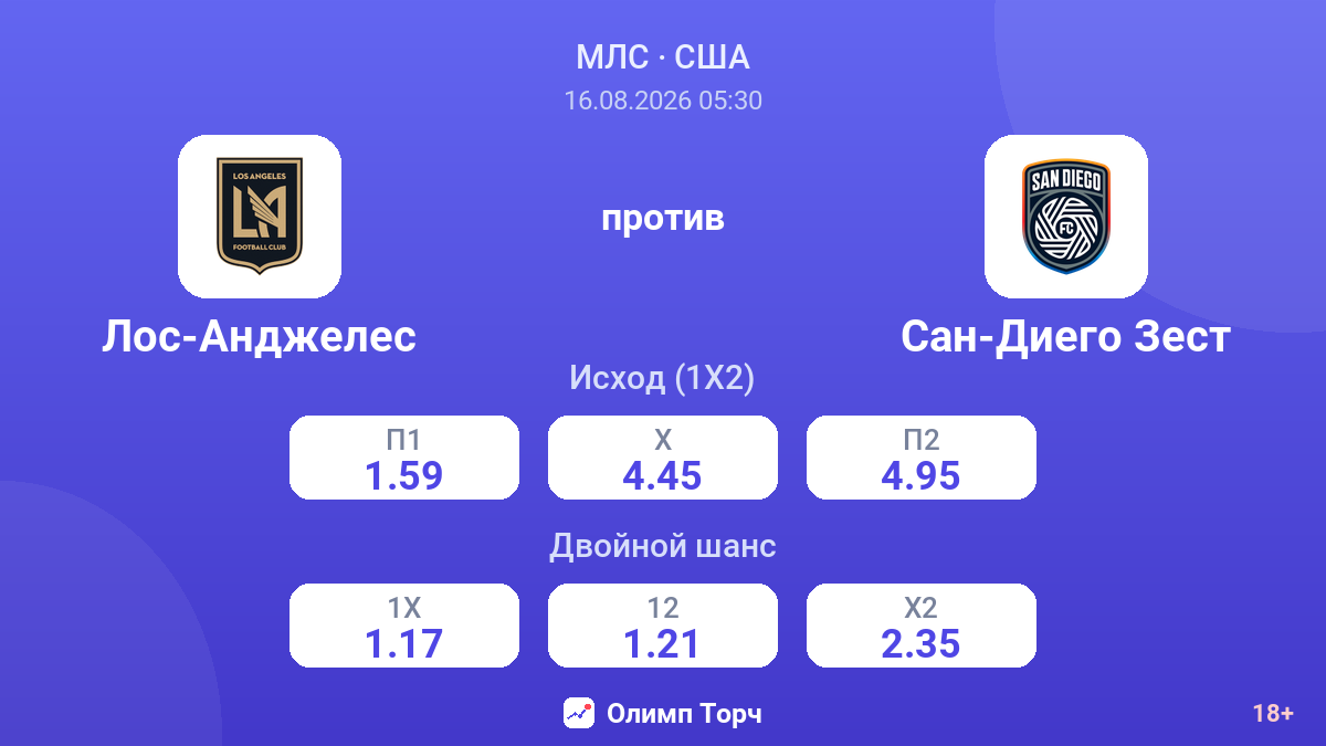 Лос-Анджелес — Сан-Диего Зест — коэффициенты