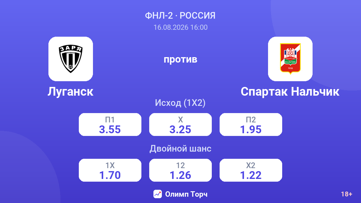 Луганск — Спартак Нальчик — коэффициенты