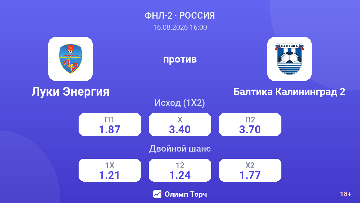 Луки Энергия — Балтика Калининград 2 — коэффициенты