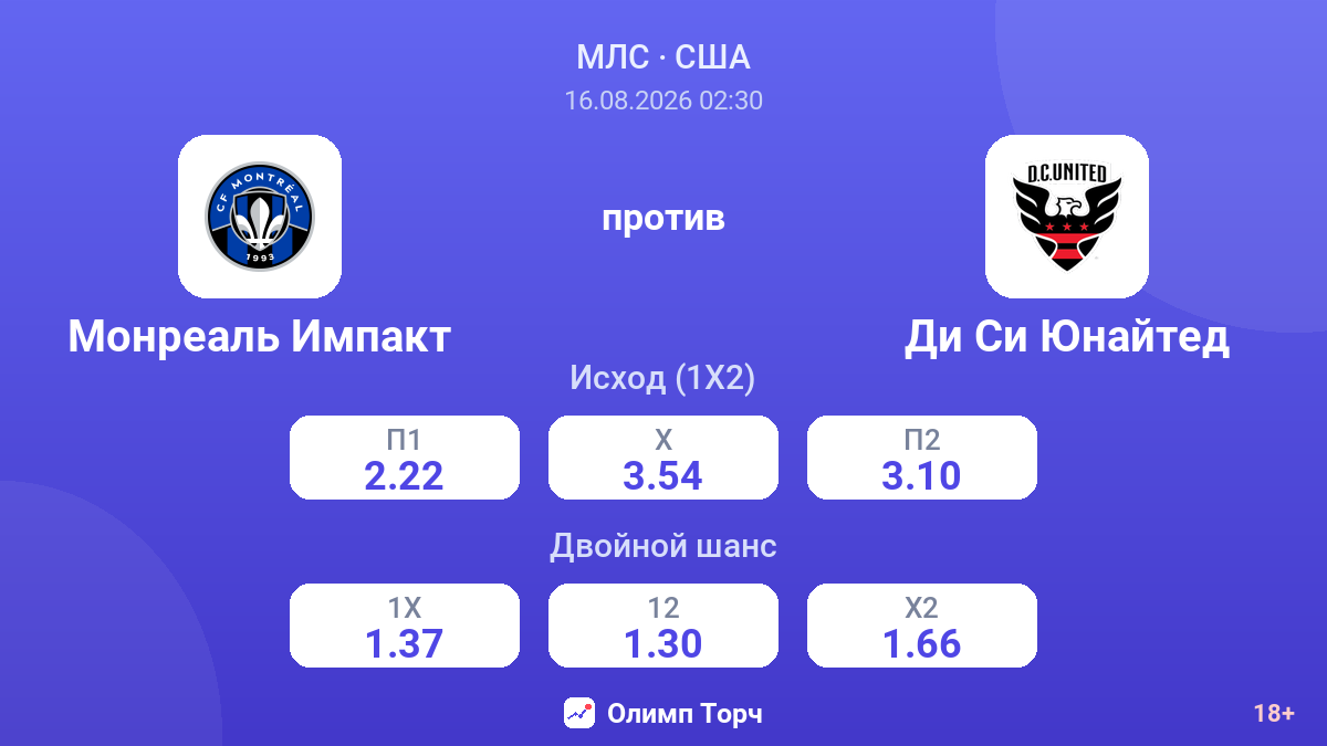 Монреаль Импакт — Ди Си Юнайтед — коэффициенты