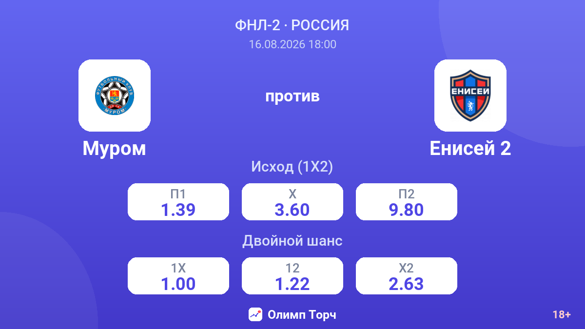 Муром — Енисей 2 — коэффициенты