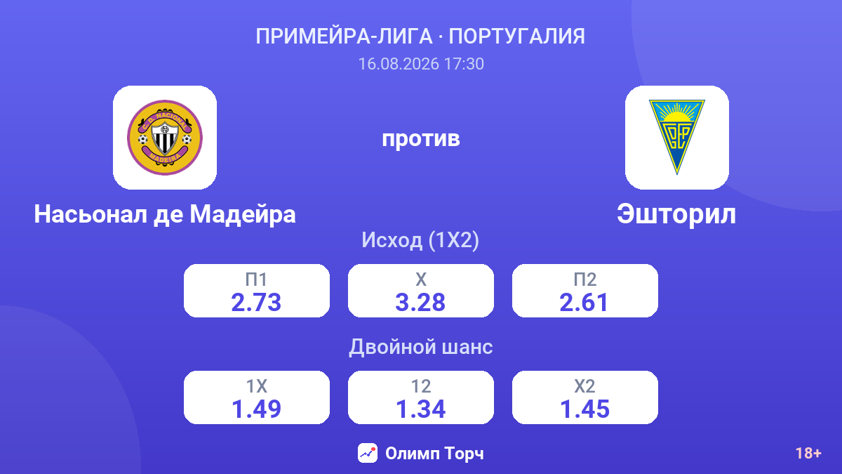 Насьонал де Мадейра — Эшторил — коэффициенты