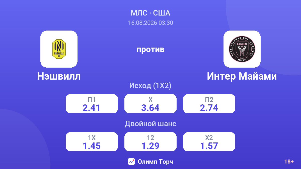 Нэшвилл — Интер Майами — коэффициенты