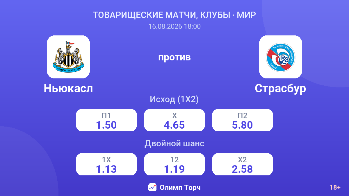 Ньюкасл — Страсбур — коэффициенты