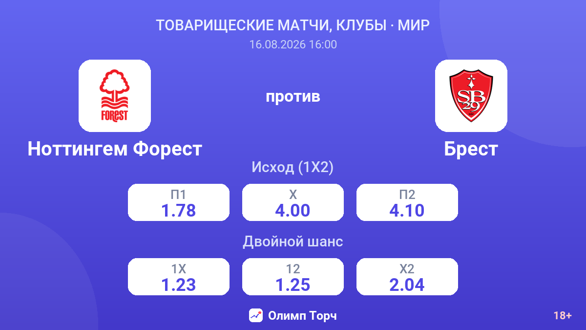 Ноттингем Форест — Брест — коэффициенты