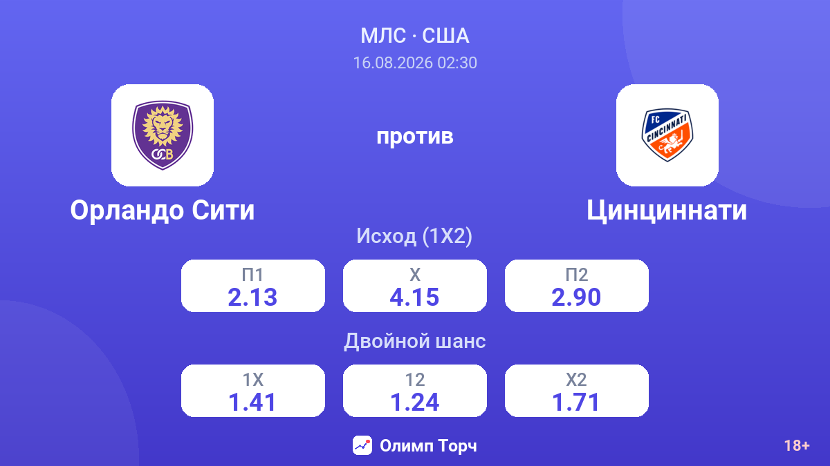Орландо Сити — Цинциннати — коэффициенты