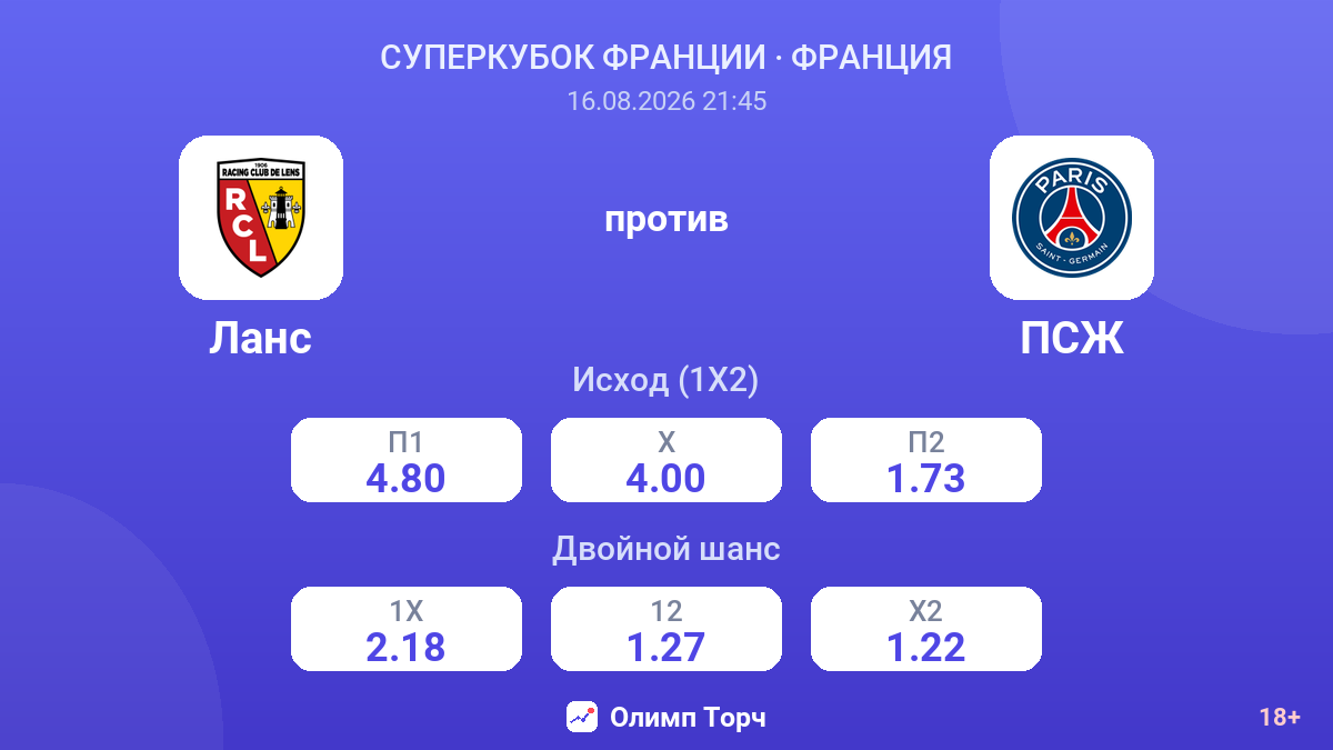 Ланс — ПСЖ — коэффициенты