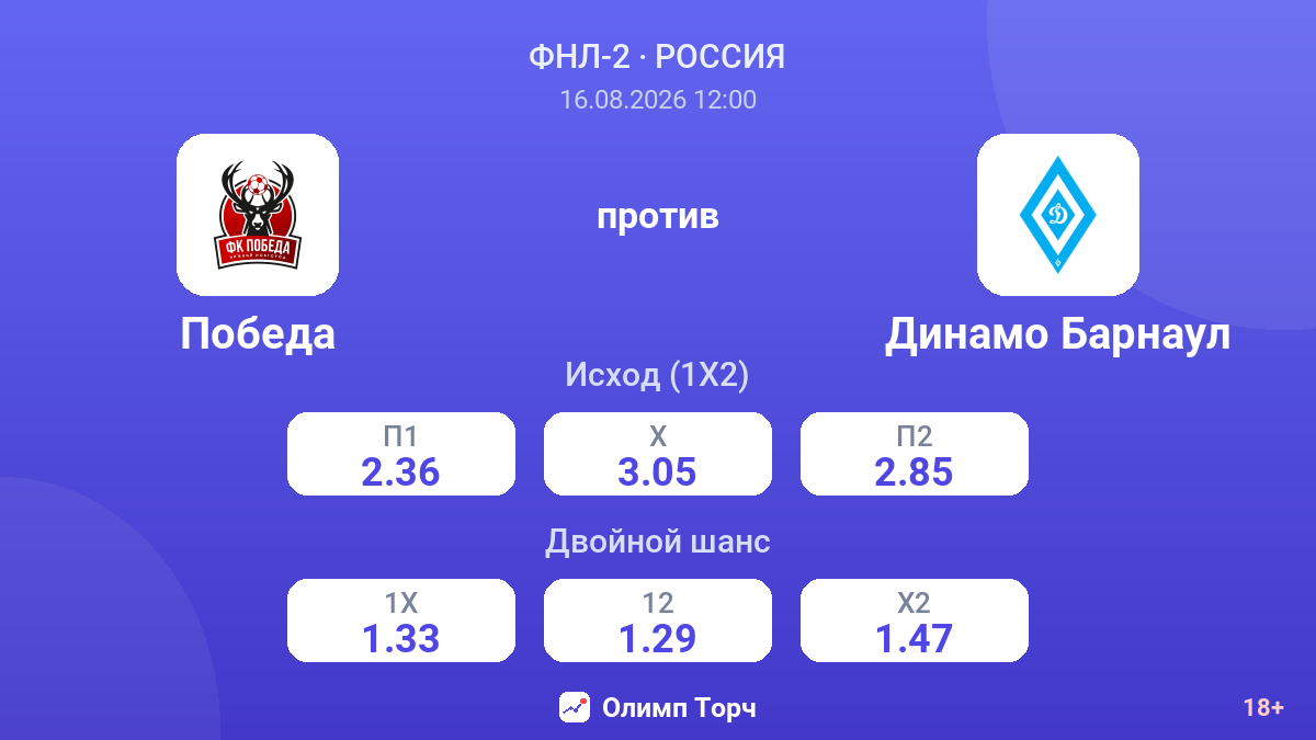 Победа — Динамо Барнаул — коэффициенты