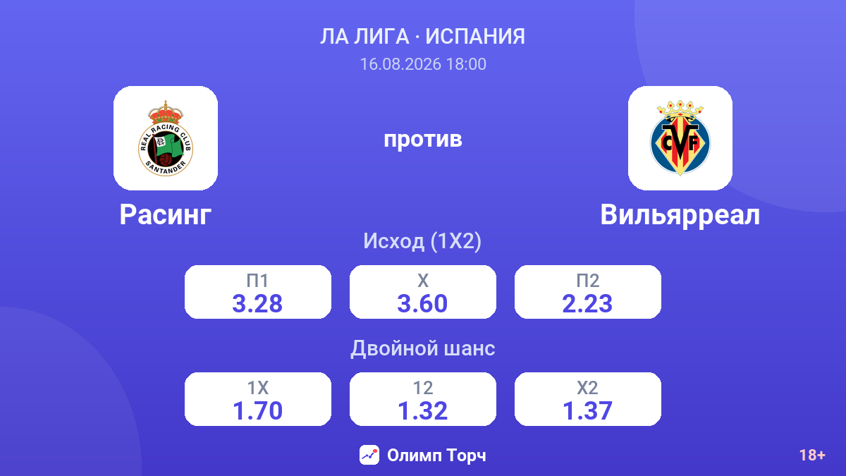 Расинг — Вильярреал — коэффициенты