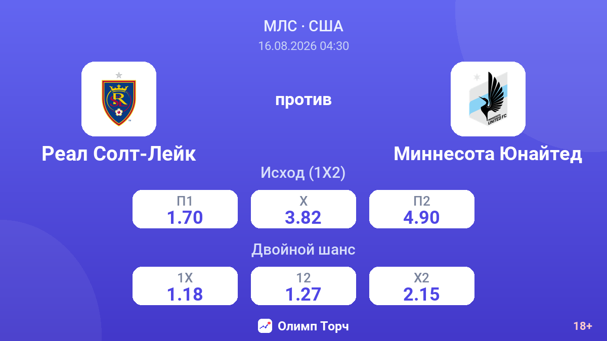 Реал Солт-Лейк — Миннесота Юнайтед — коэффициенты