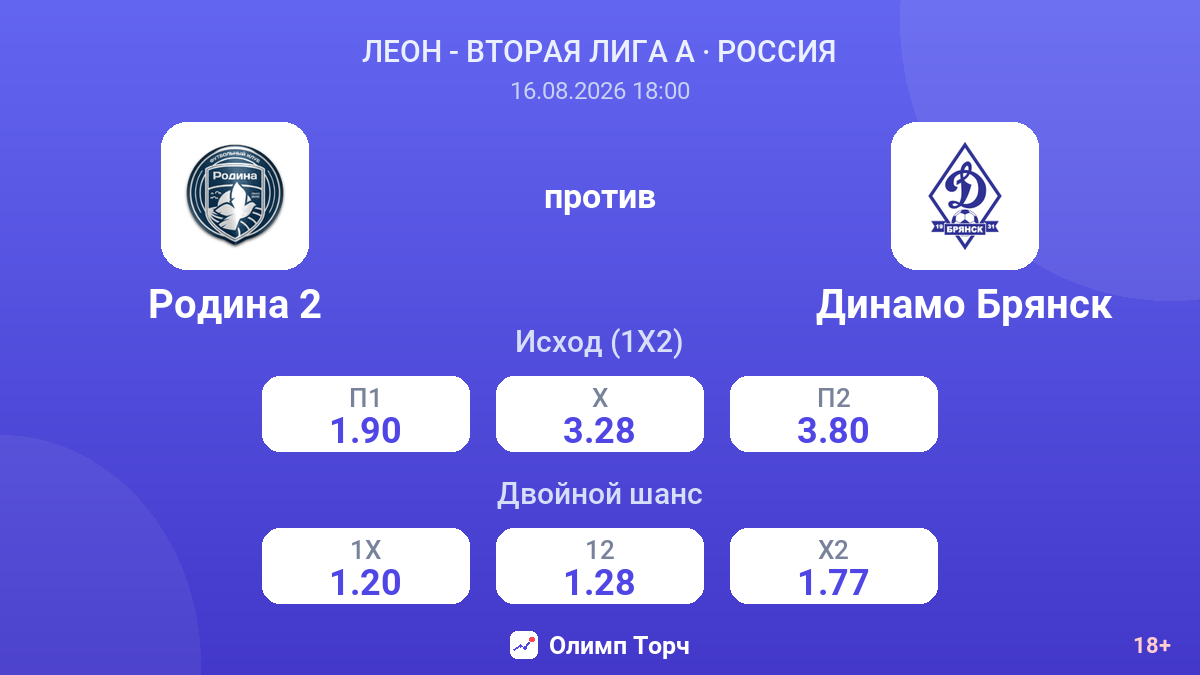 Родина 2 — Динамо Брянск — коэффициенты