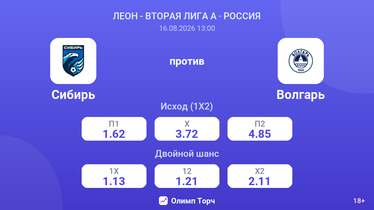 Сибирь — Волгарь — коэффициенты