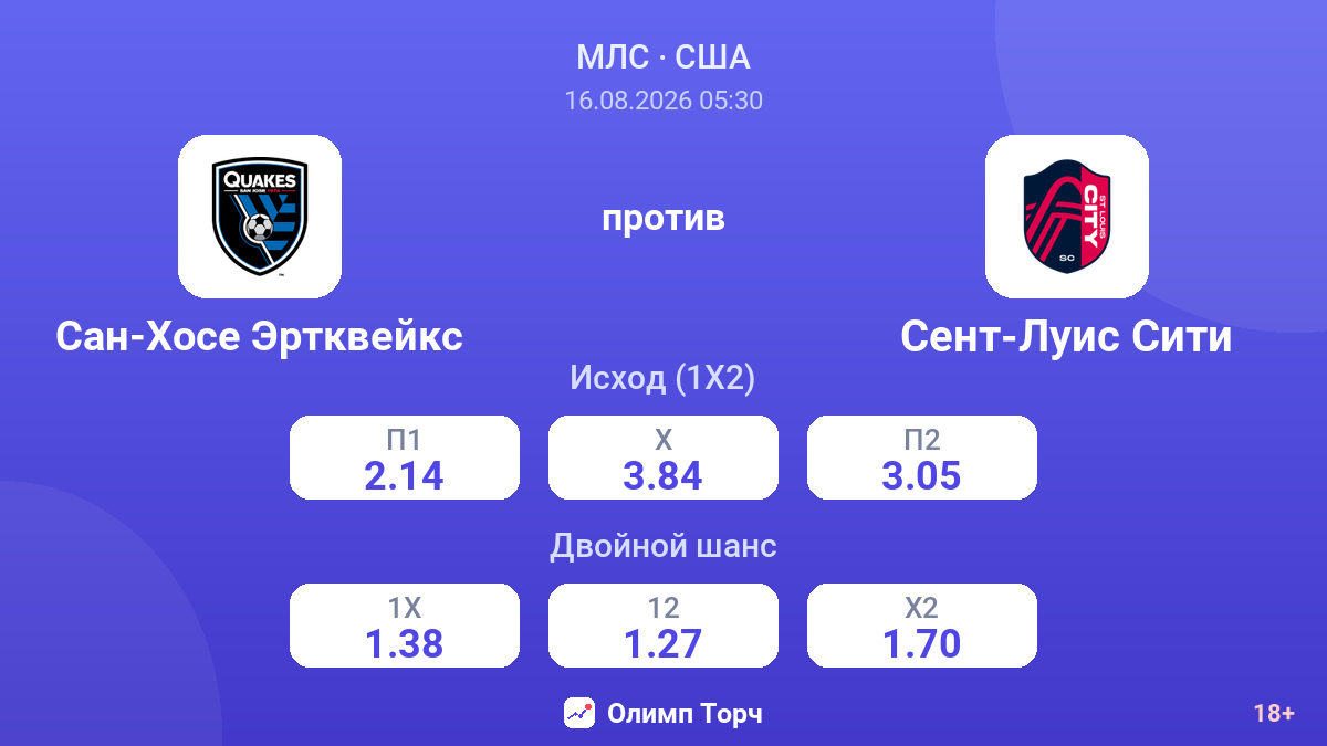 Сан-Хосе Эртквейкс — Сент-Луис Сити — коэффициенты