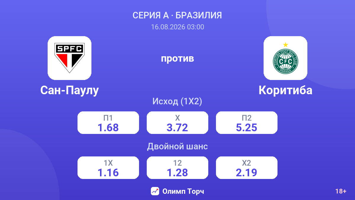 Сан-Паулу — Коритиба — коэффициенты