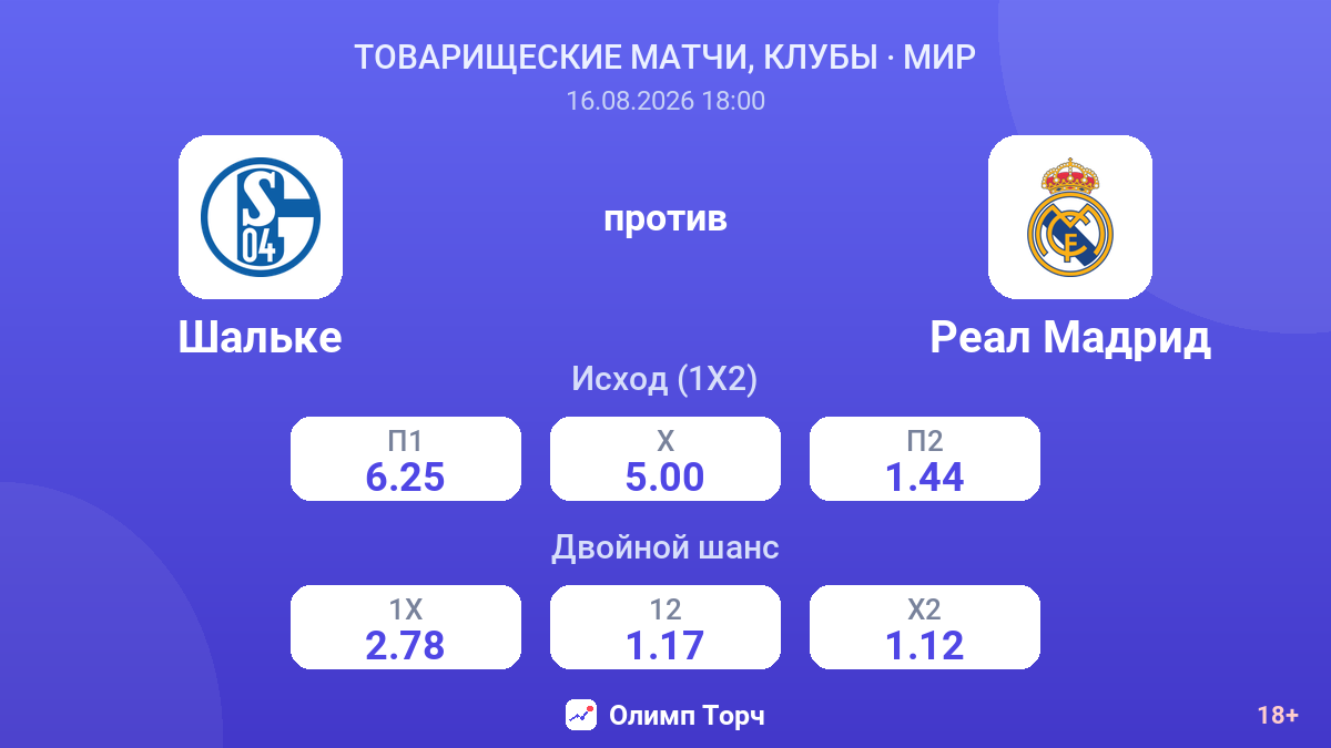 Шальке — Реал Мадрид — коэффициенты