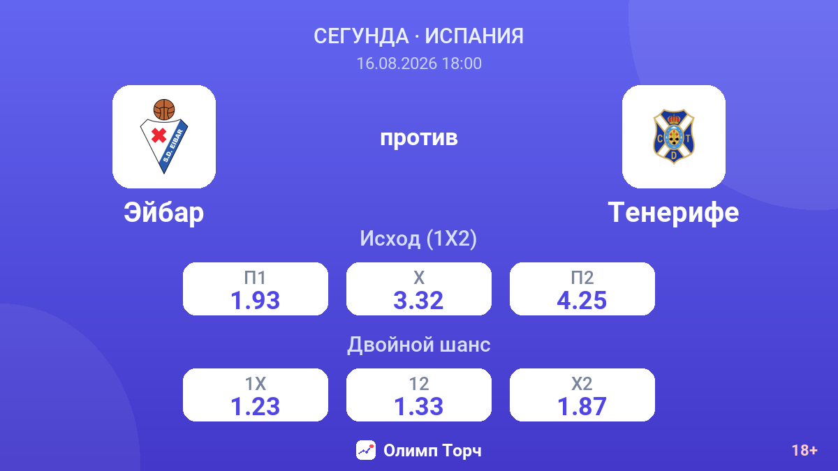 Эйбар — Тенерифе — коэффициенты