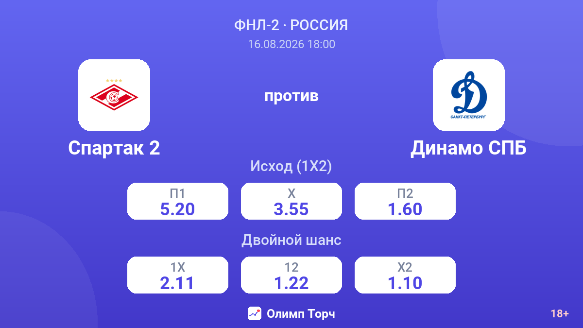Спартак 2 — Динамо СПБ — коэффициенты