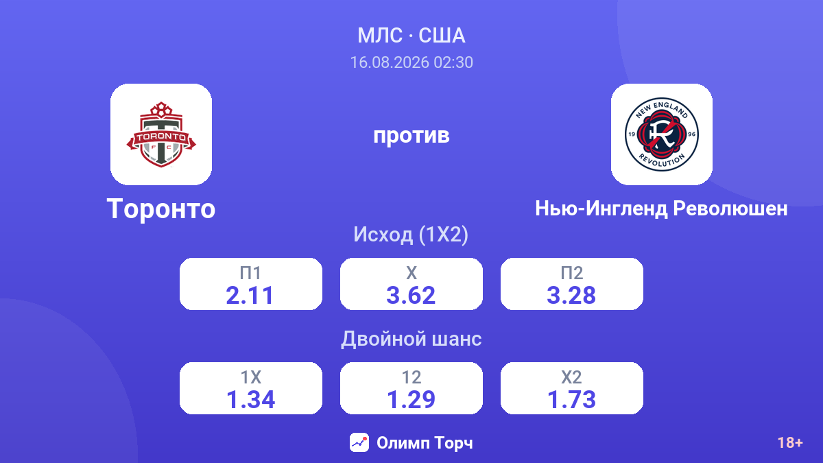 Торонто — Нью-Ингленд Революшен — коэффициенты