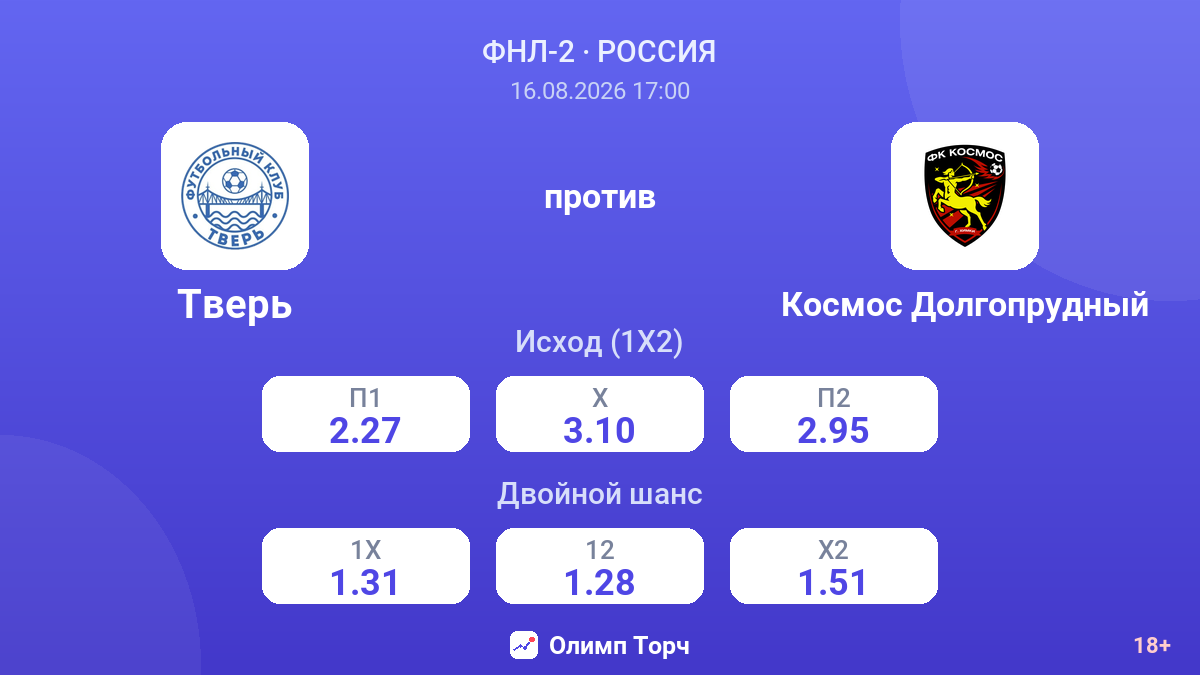 Тверь — Космос Долгопрудный — коэффициенты