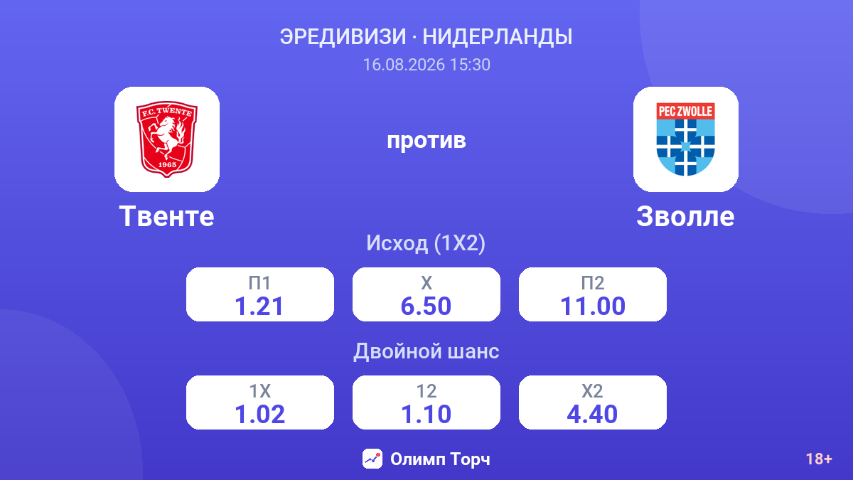 Твенте — Зволле — коэффициенты
