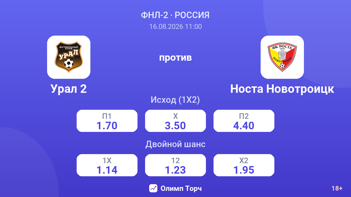 Урал 2 — Носта Новотроицк — коэффициенты