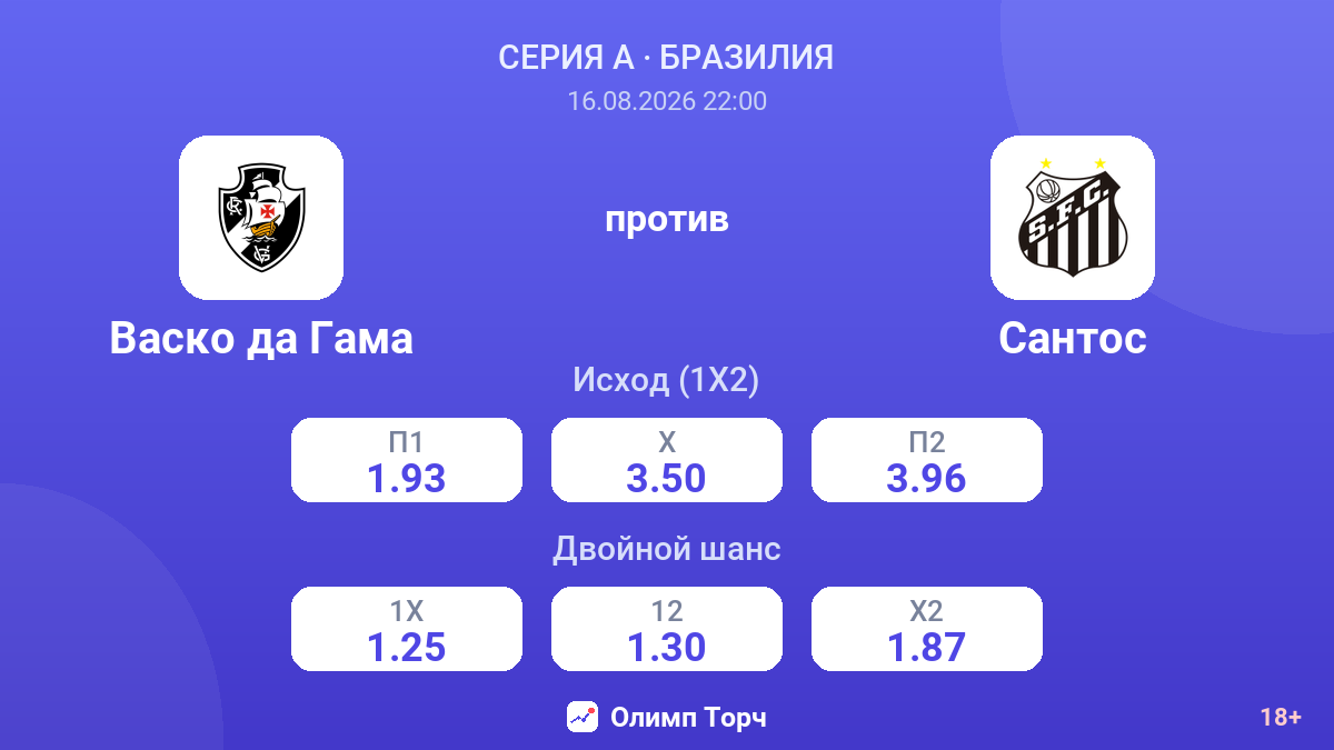 Васко да Гама — Сантос — коэффициенты