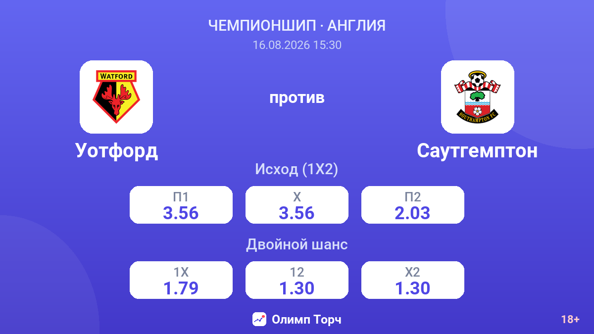 Уотфорд — Саутгемптон — коэффициенты