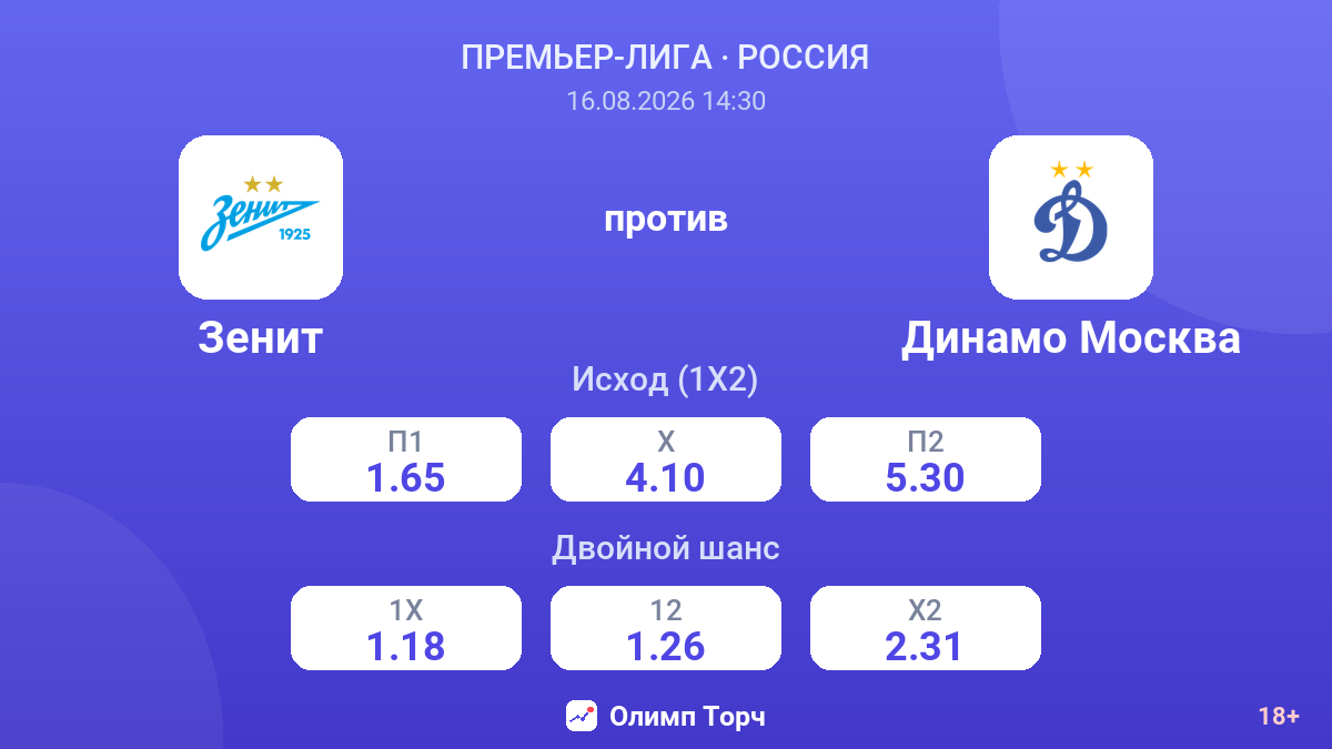 Зенит — Динамо Москва — коэффициенты