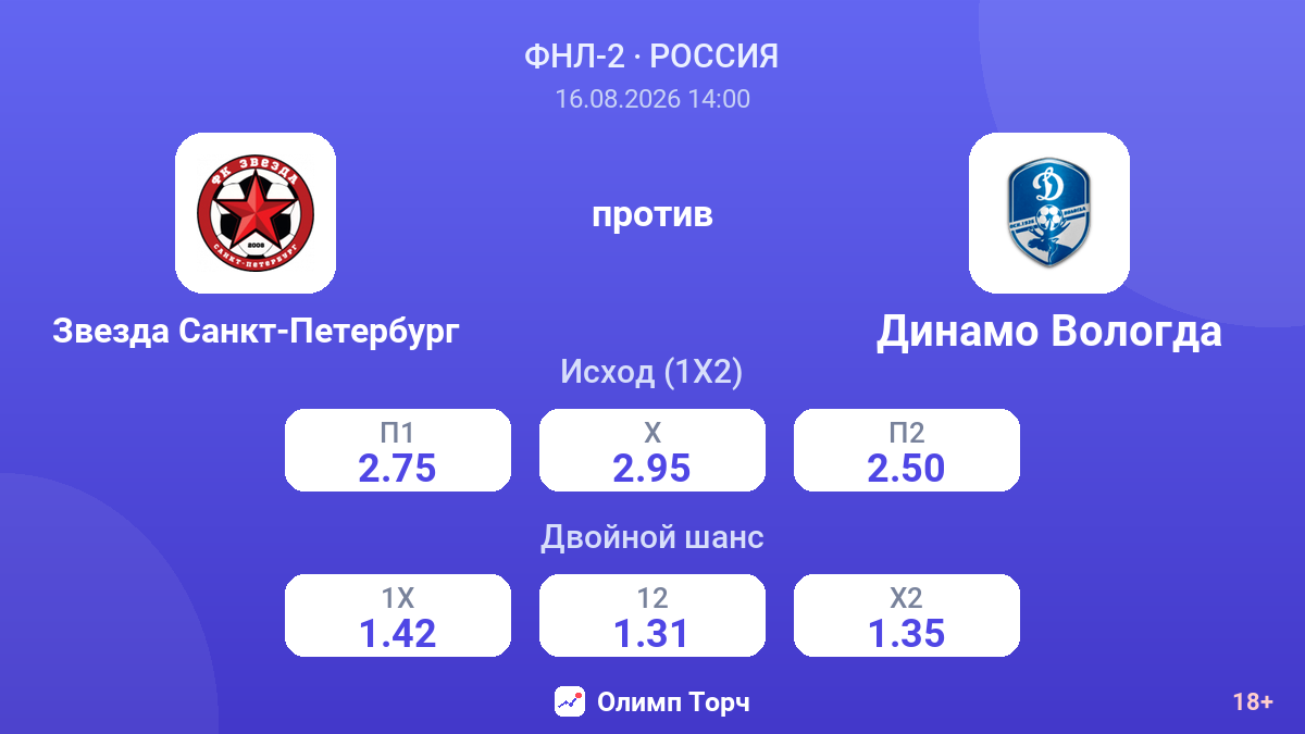 Звезда Санкт-Петербург — Динамо Вологда — коэффициенты