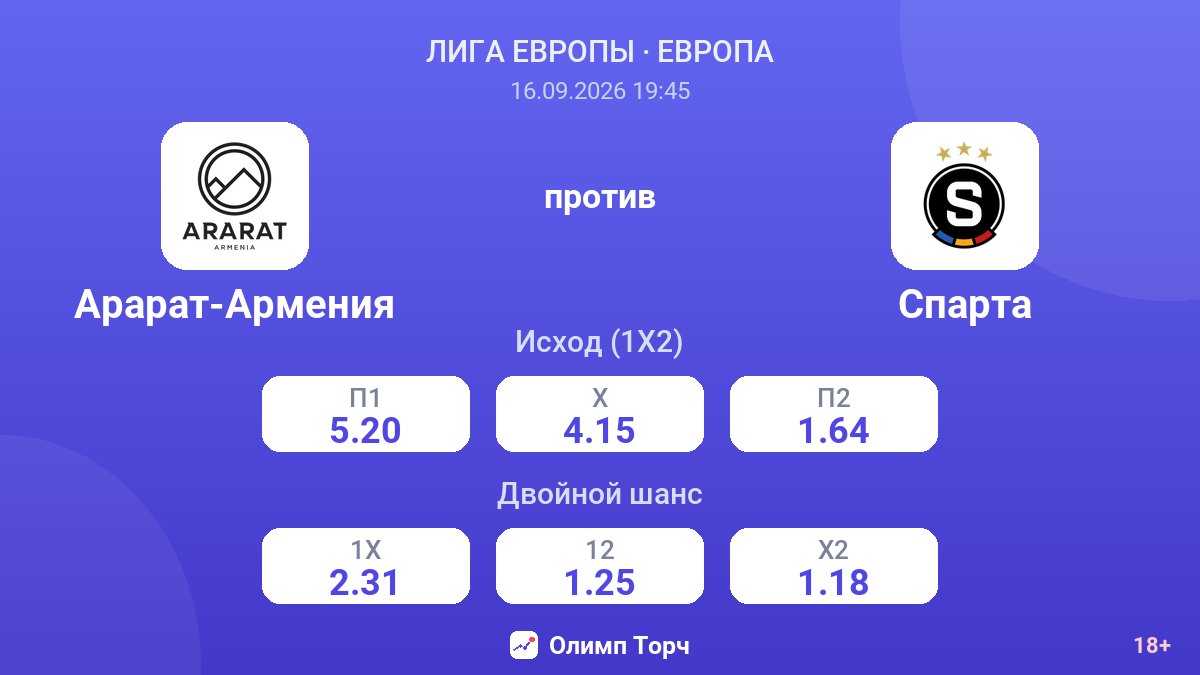 Арарат-Армения — Спарта — коэффициенты