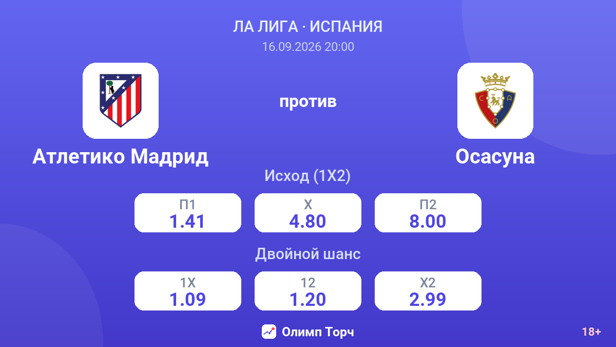 Атлетико Мадрид — Осасуна — коэффициенты