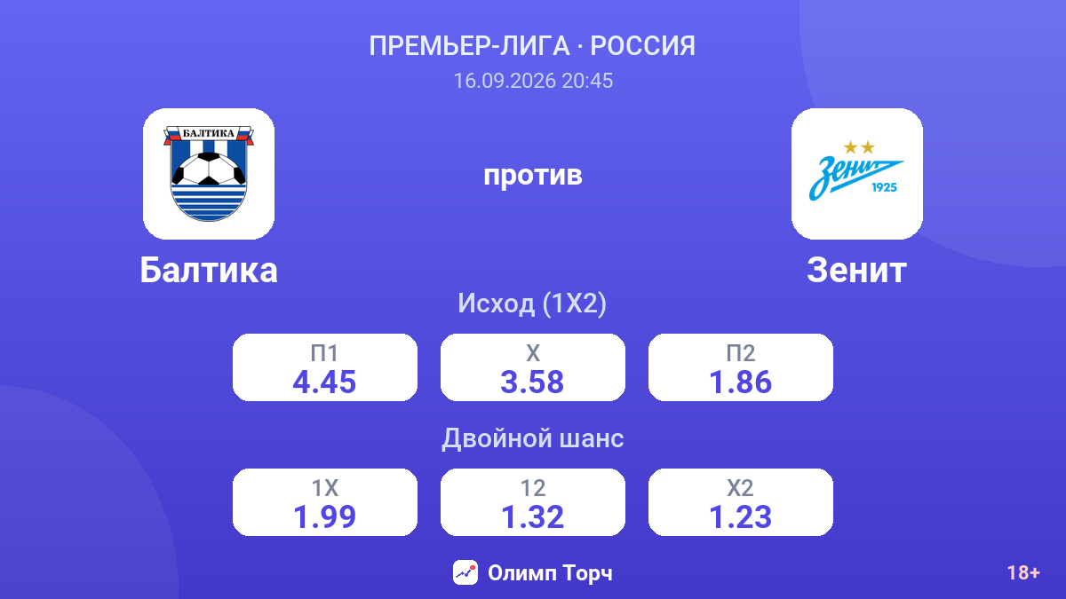 Балтика — Зенит — коэффициенты