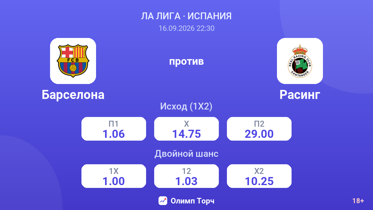 Барселона — Расинг — коэффициенты