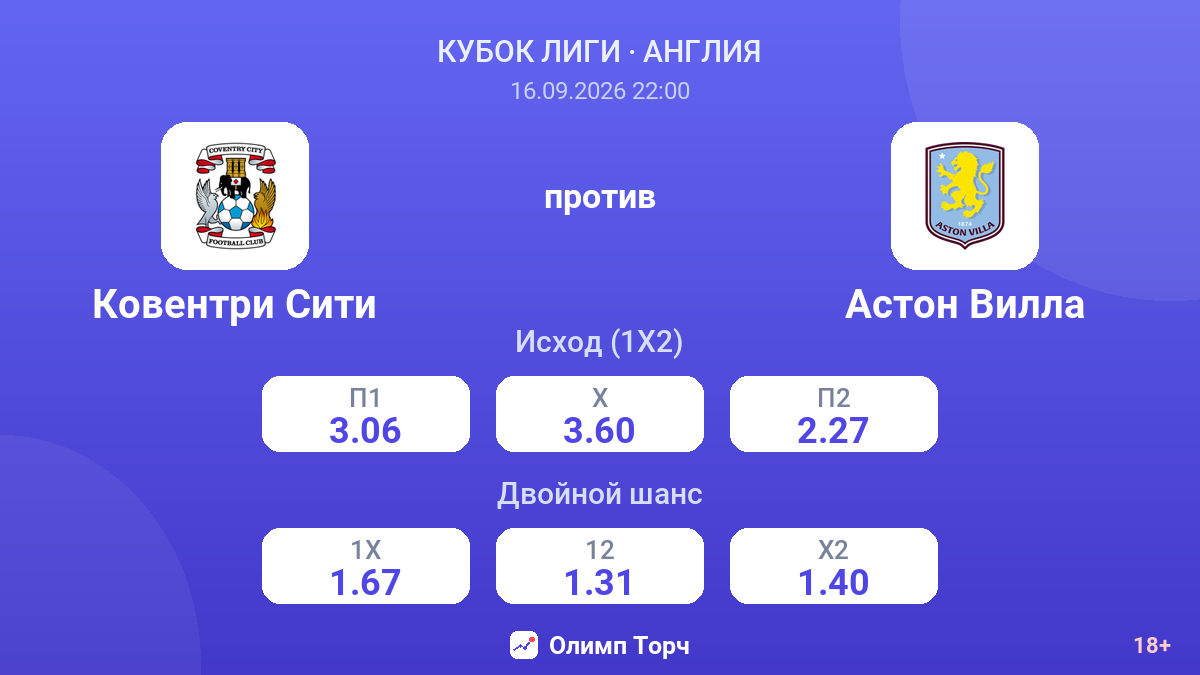 Ковентри Сити — Астон Вилла — коэффициенты