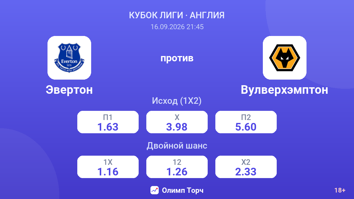 Эвертон — Вулверхэмптон — коэффициенты