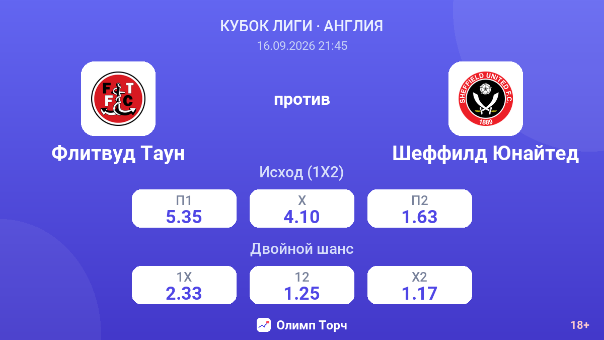 Флитвуд Таун — Шеффилд Юнайтед — коэффициенты