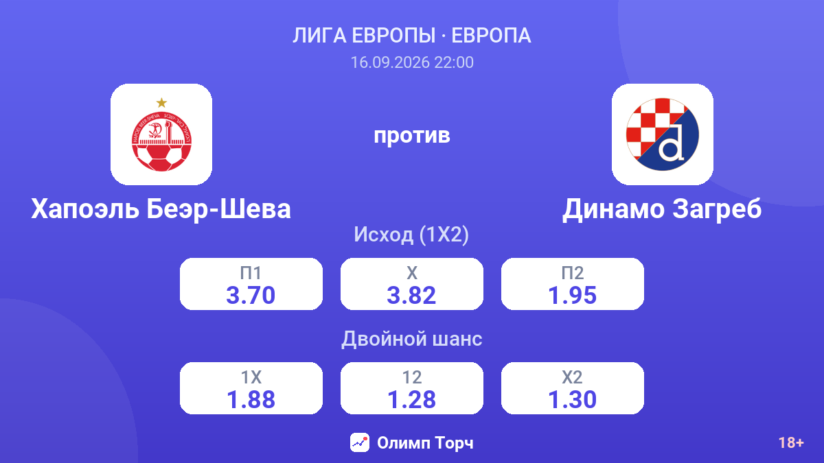 Хапоэль Беэр-Шева — Динамо Загреб — коэффициенты