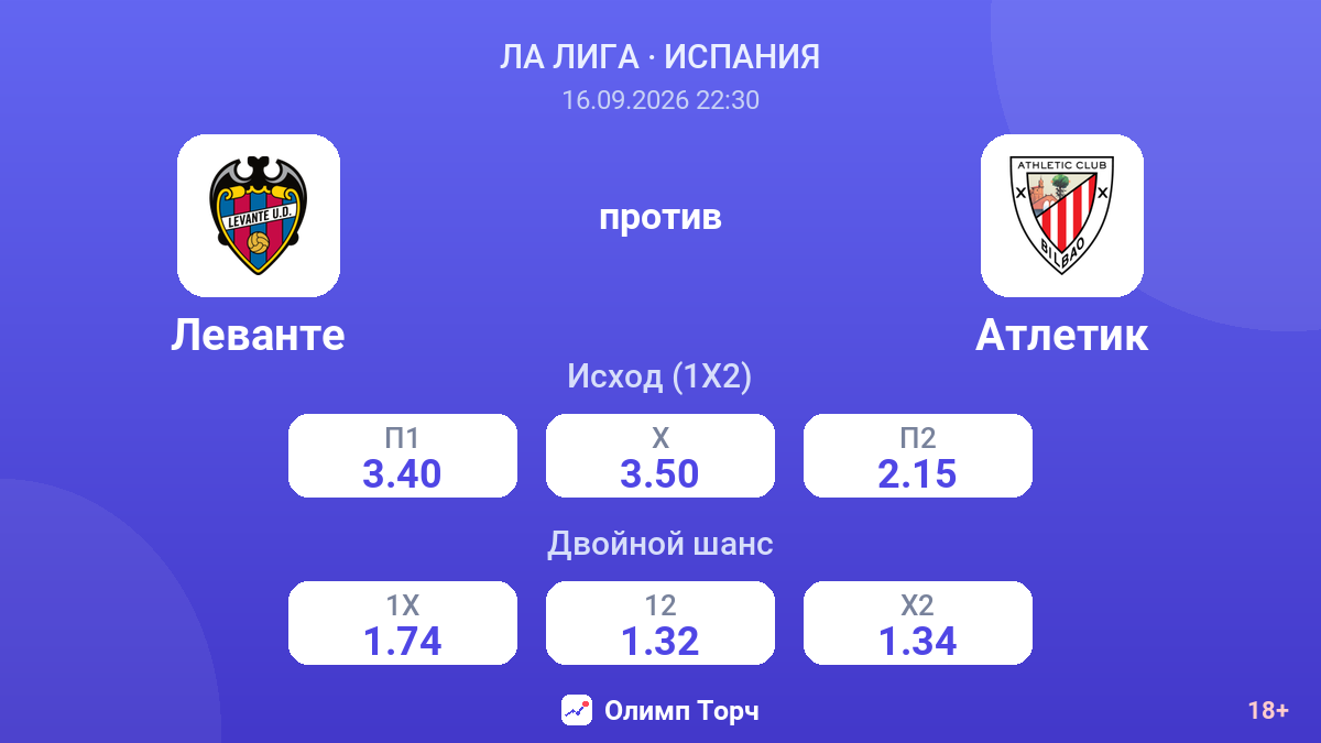 Леванте — Атлетик — коэффициенты