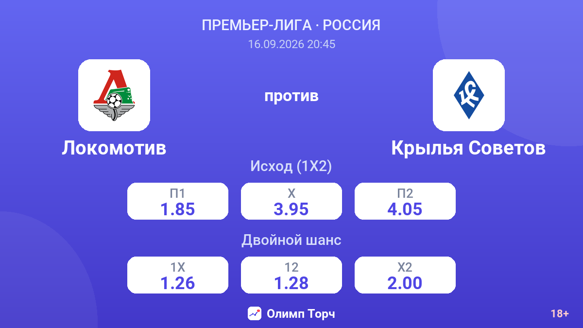 Локомотив — Крылья Советов — коэффициенты
