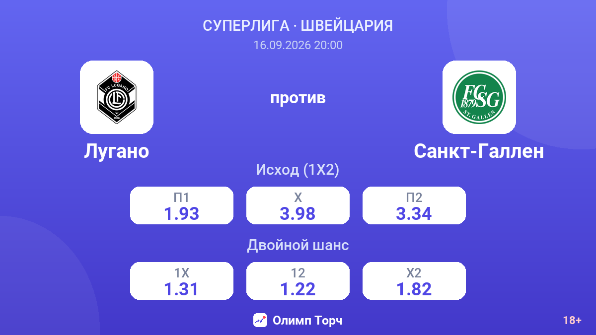 Лугано — Санкт-Галлен — коэффициенты