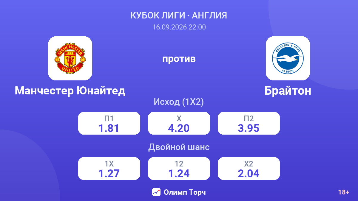 Манчестер Юнайтед — Брайтон — коэффициенты
