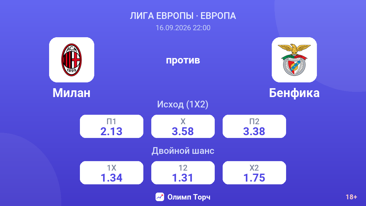 Милан — Бенфика — коэффициенты