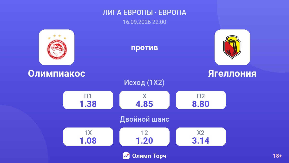 Олимпиакос — Ягеллония — коэффициенты