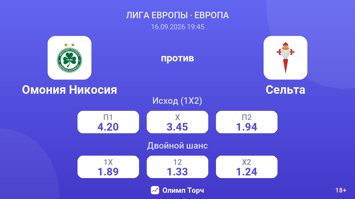 Омония Никосия — Сельта — коэффициенты