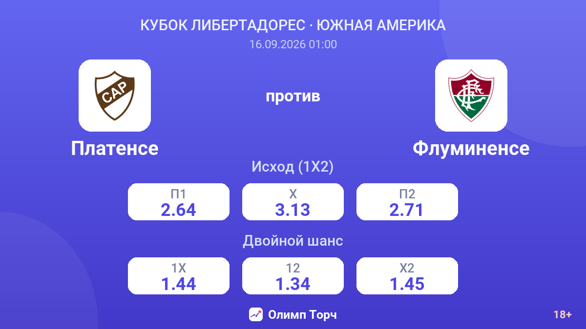 Платенсе — Флуминенсе — коэффициенты