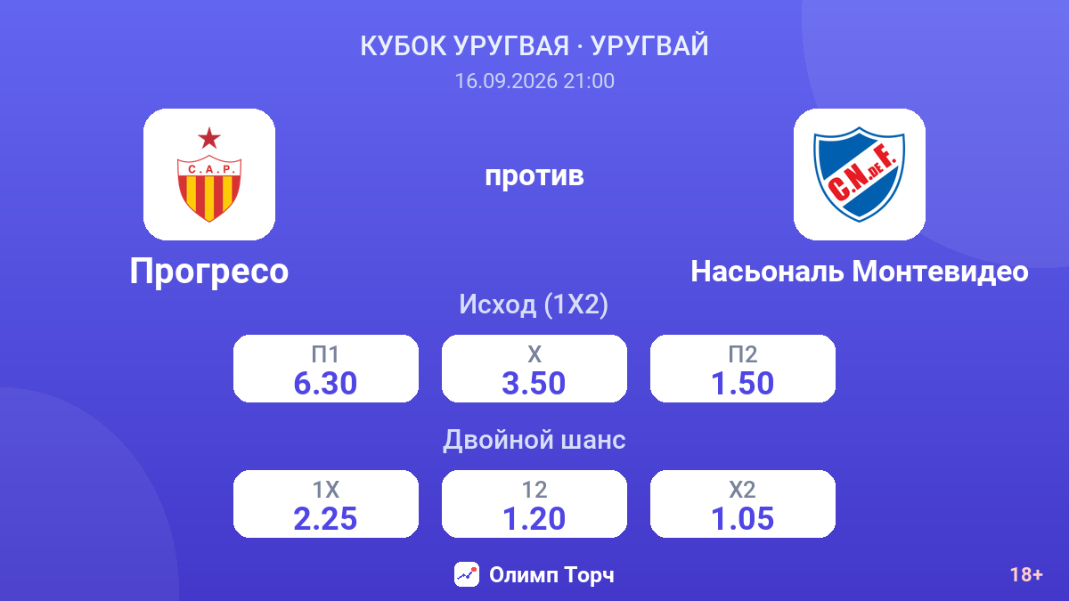 Прогресо — Насьональ Монтевидео — коэффициенты