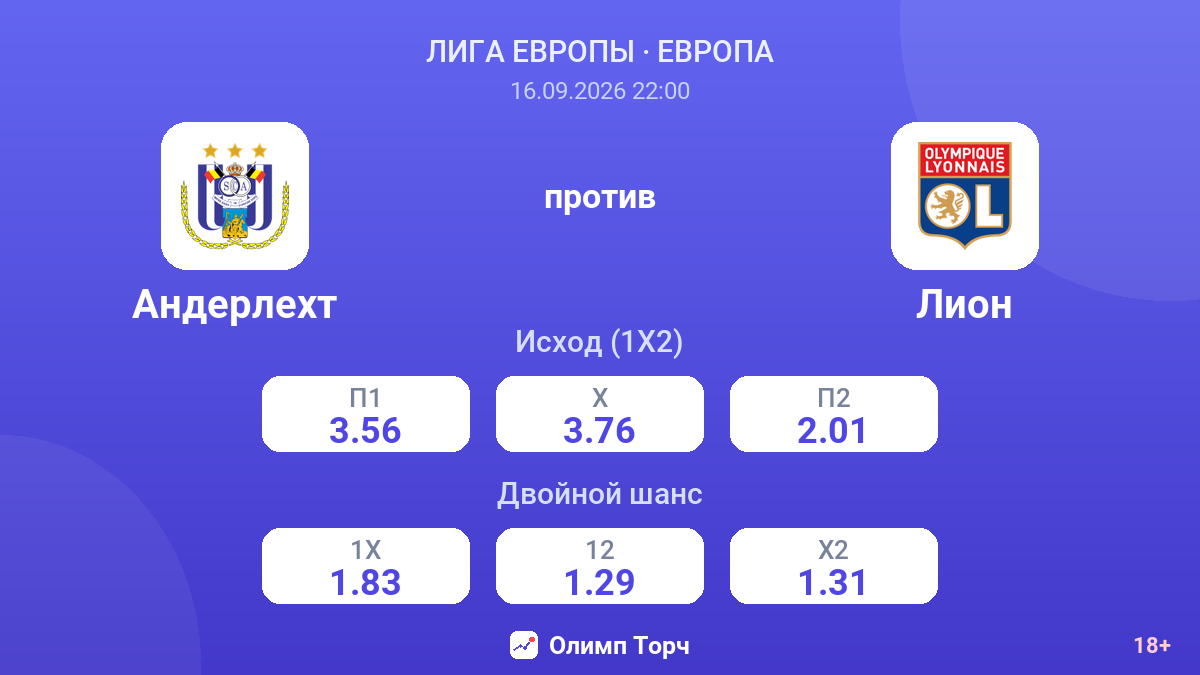 Андерлехт — Лион — коэффициенты